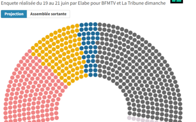Est-ce que nous voulons ça ?